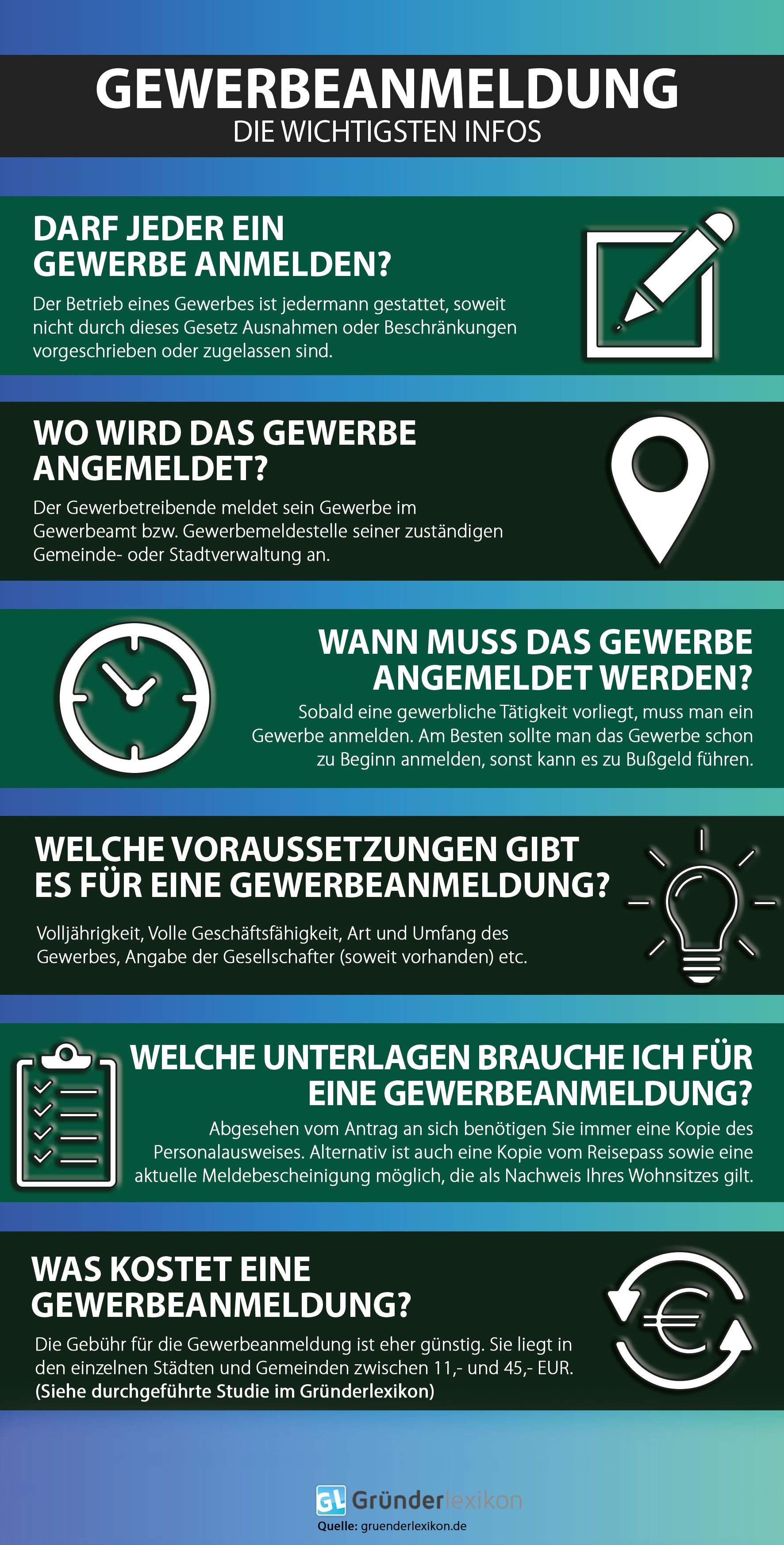 Gewerbe anmelden: Häufige Fragen zur Gewerbeanmeldung in einer Infografik.