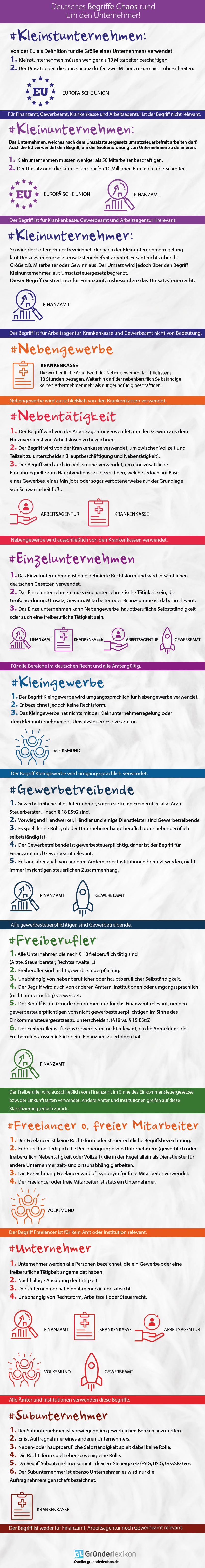 Infografik über die Unterschiede zwischen Kleinunternehmen, Kleinunternehmen, Einzelunternehmen und NebengewerbeUnsere Infografik zum Thema: Was sind die Unterschiede zwischen einem Kleinstunternehmen, Kleinunternehmen, Einzelunternehmen und Nebengewerbe