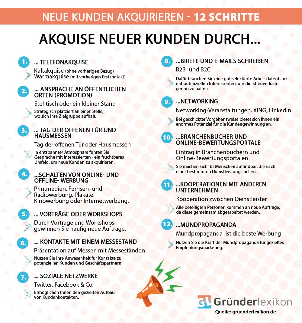 Kundenakquise, Neukundenakquise, Kunden akquirieren in 12 Schritten, meine Checkliste