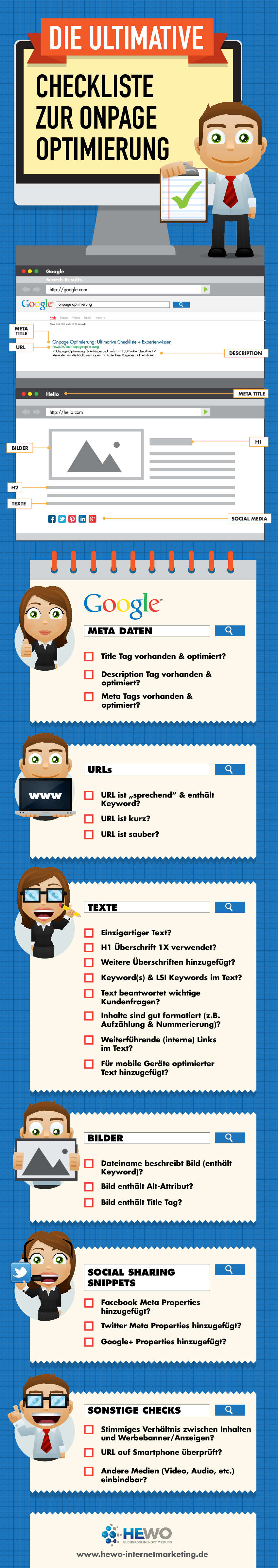 Checkliste Onpageoptimierung